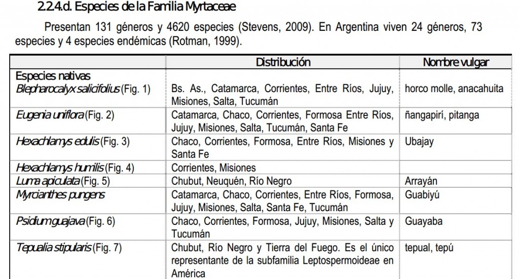 distribucion_myrtacear_ar